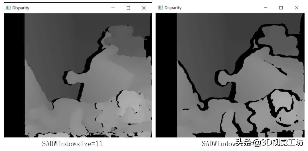 双目机器视觉算法,双眼立体视觉原理