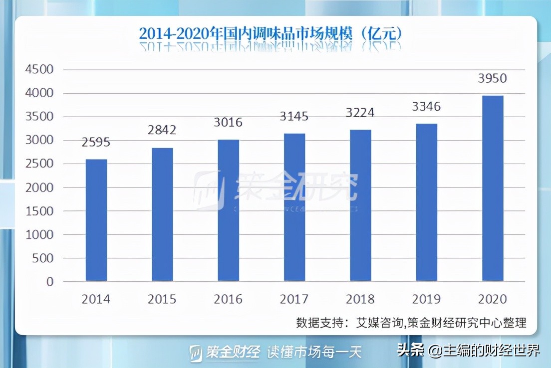 调味品将迎涨价影响生活成本,调味品进入高价时代