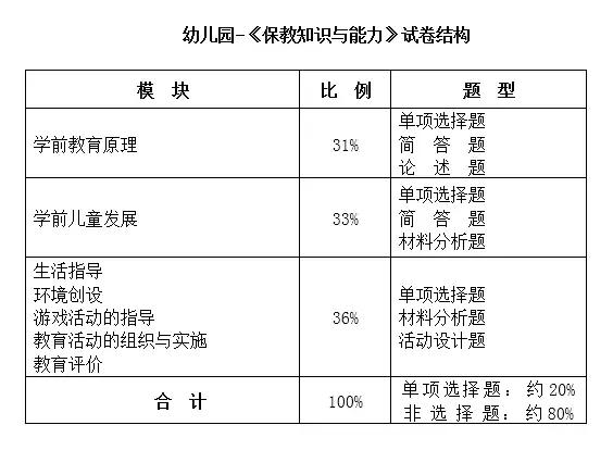 教师资格证选什么教材好,教师资格证选哪个科目比较好