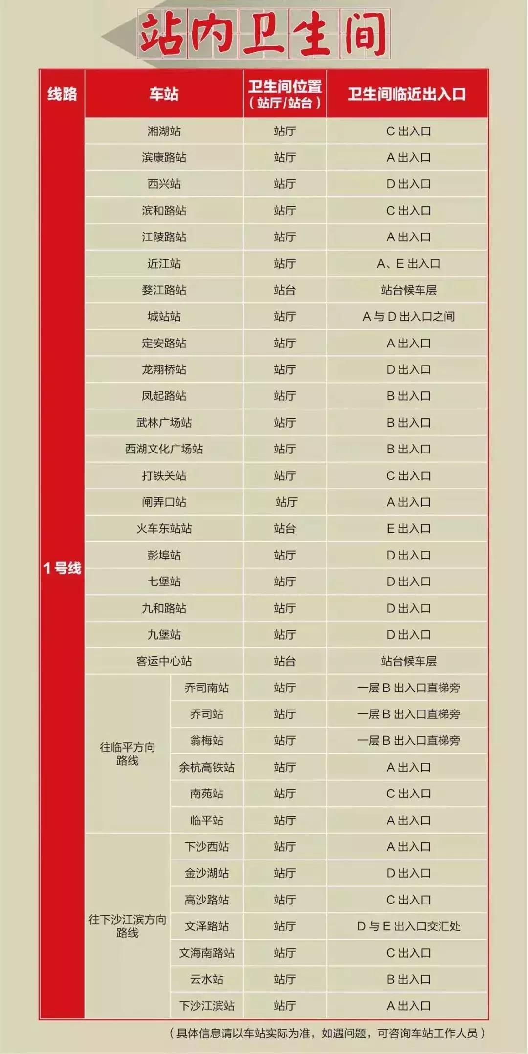 杭州地铁沿线景点,杭州地铁3号线景点
