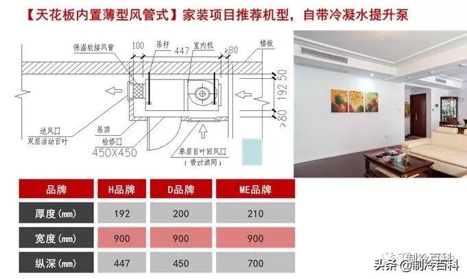 中央空调如何选择,中央空调如何选择靠谱