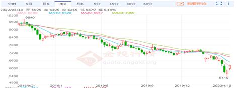 宝丰能源为什么突然大涨,宝丰能源重大投资多晶硅