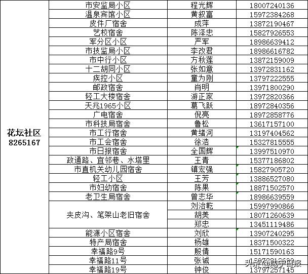 保障全市抗疫物资,抗疫提供医用物资保障