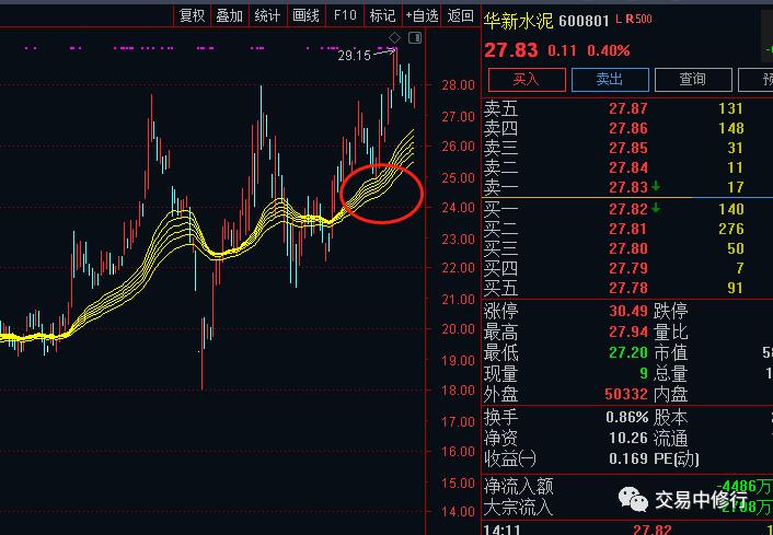 如何找到买入就涨的股票,怎样在尾盘找到第二天能涨的股票