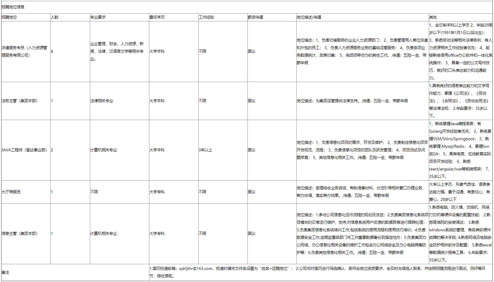 国企招聘！节后这些求职机会别错过！