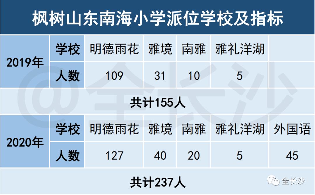 长沙市枫树山集团,湖南长沙实力最强的企业有哪些