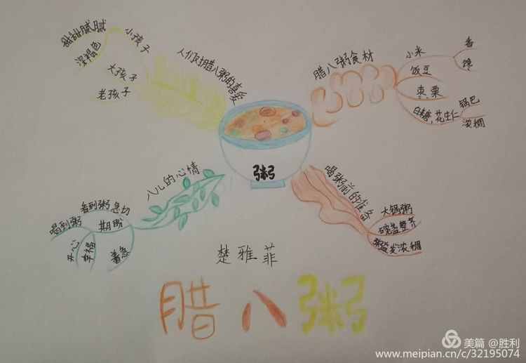 学科思维导图让学习看到思考的力量——导图绘制步骤