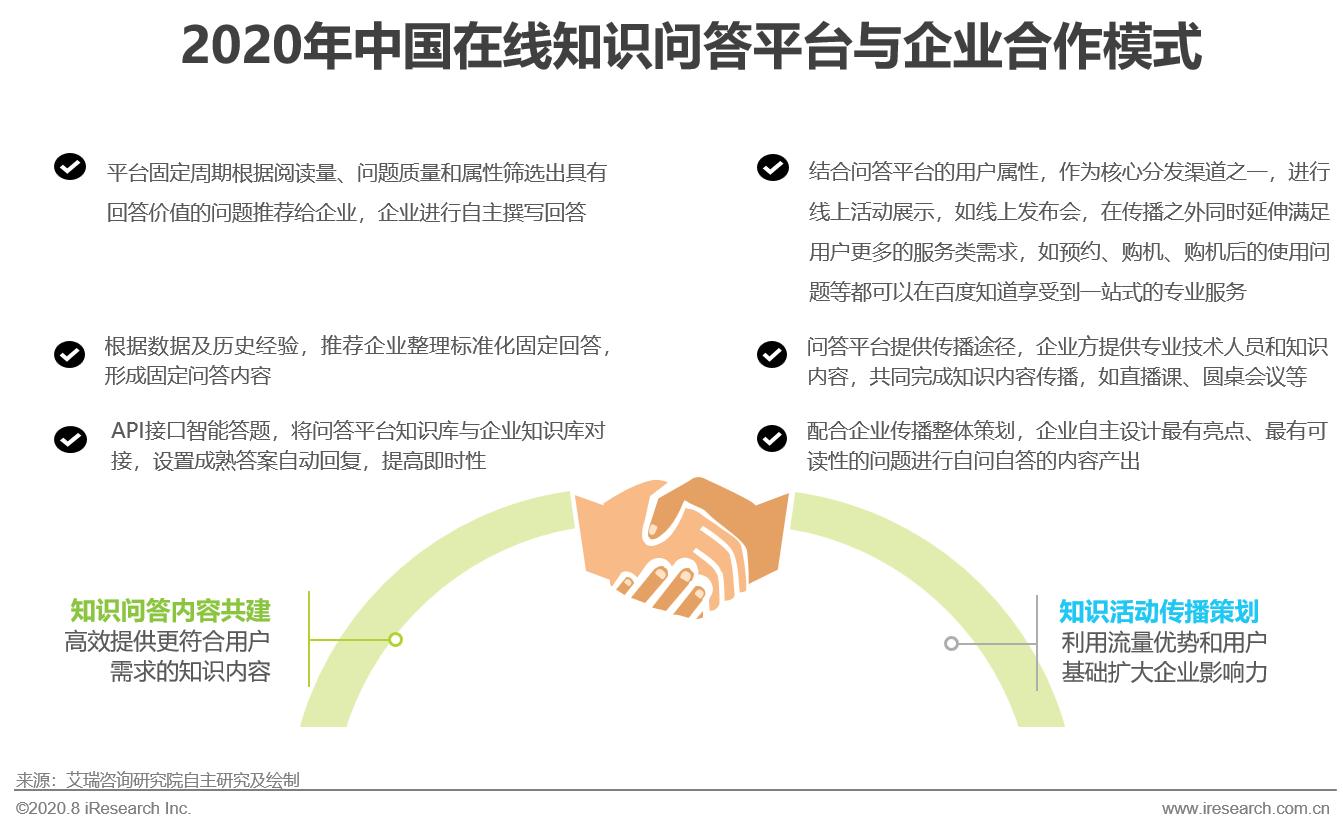中国在线知识付费市场研究报告,中国相关知识问答