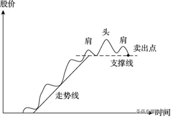 炒股技能口诀大全,炒股要学会几招