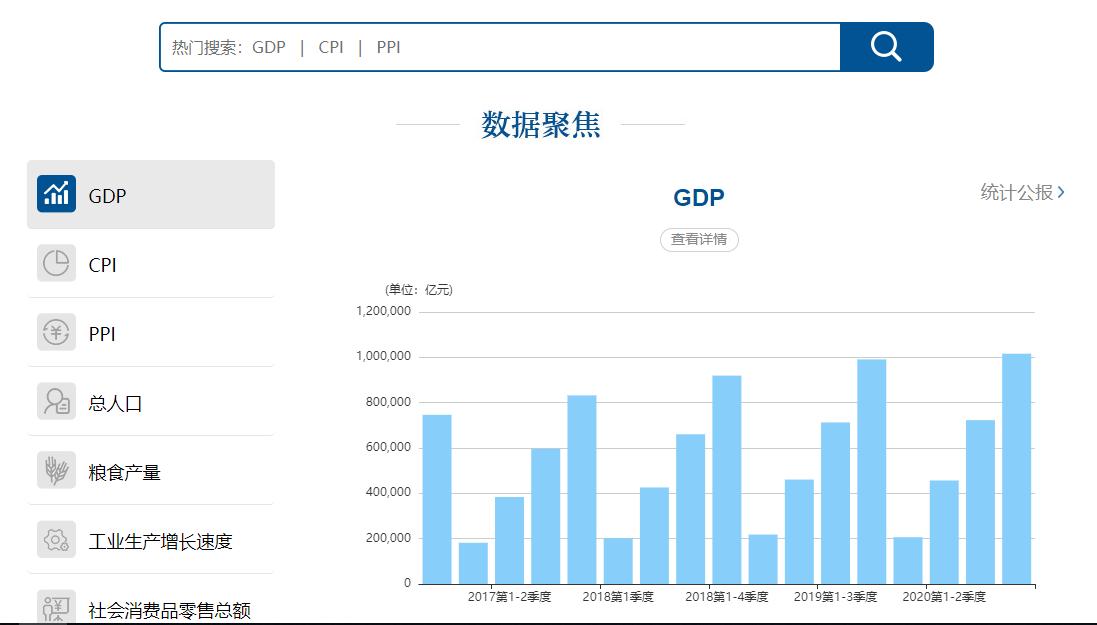 分享20个免费商业数据网站,查商业数据网站哪些好