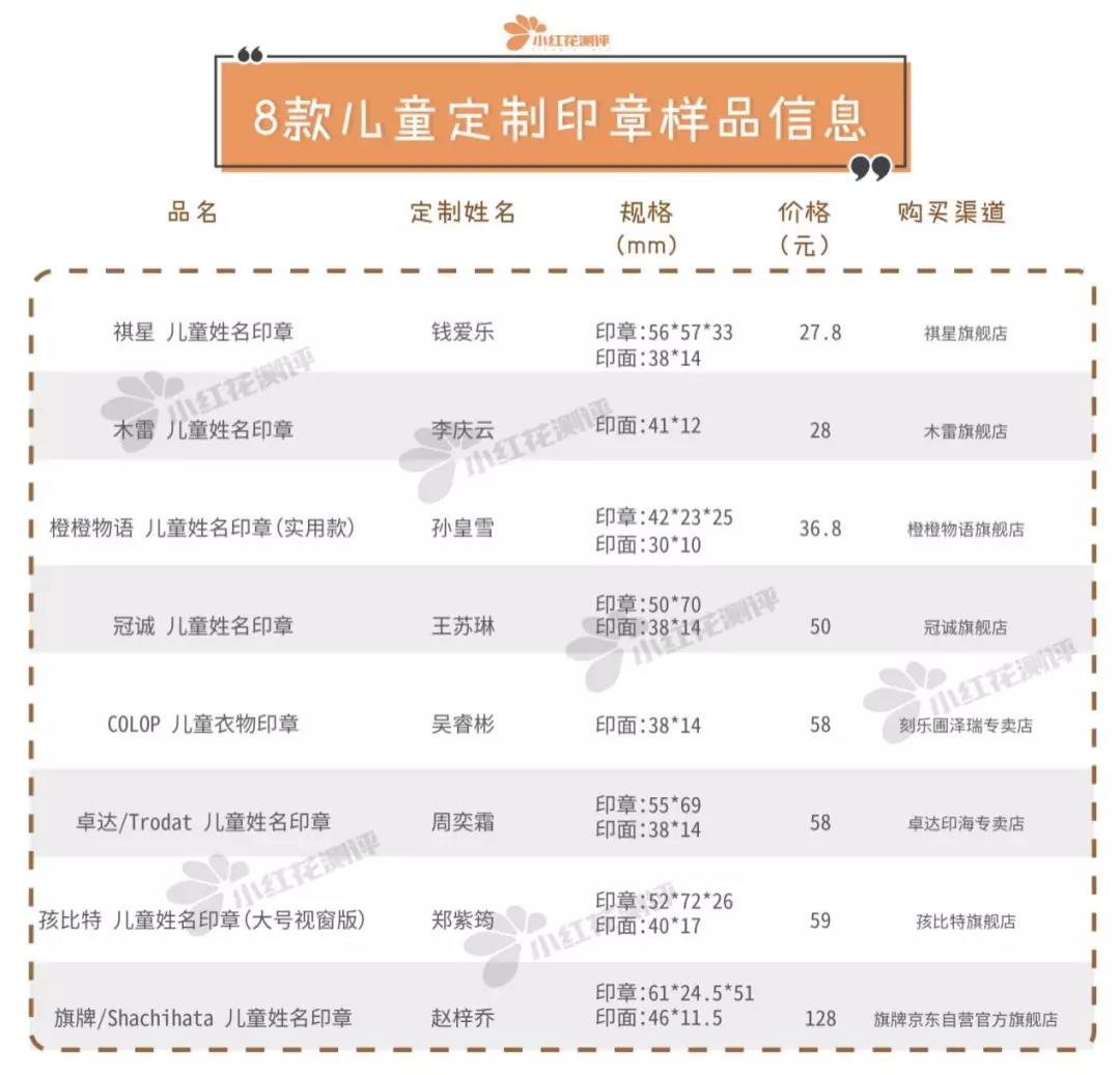 儿童专属定制印章,儿童定制印章哪个好用