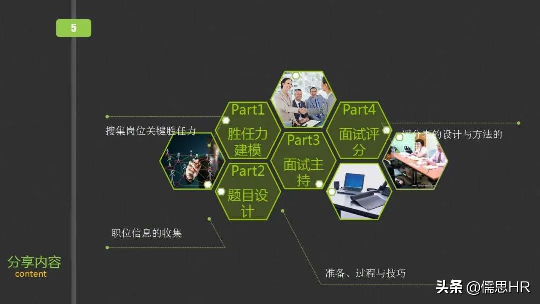 面试方法之行为面试法,行为面试法的提问思路