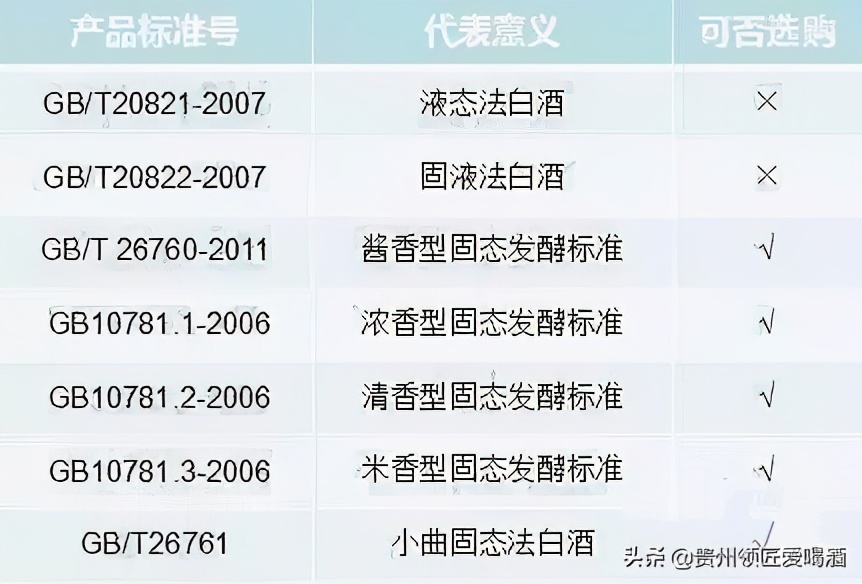 白酒真正好喝的有哪些,白酒排行榜前二十名白酒哪个好喝