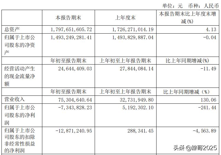 微芯生物商业化,微芯生物最新分析