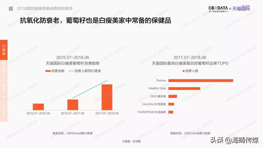 2019-2020国民心理健康发展报告,2021国民健康新趋势报告
