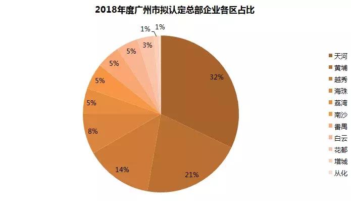 广州总部企业有哪些,广州十大企业集团