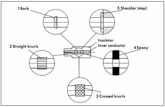 射频连接器常用术语,射频连接器基础知识ppt