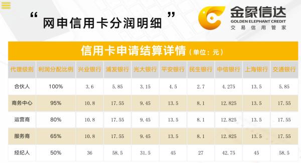 不一样的智还综合管家，智还行业的引领者！