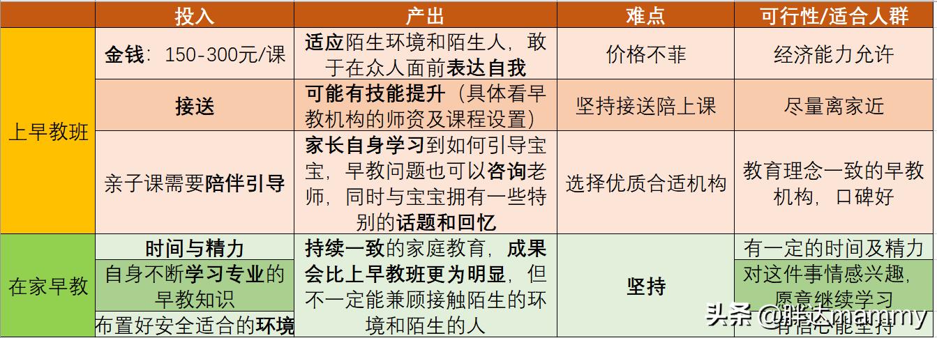 宝宝2岁不会说话上早教班有用吗,早教班真的很重要吗
