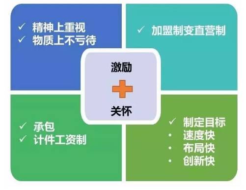 顺丰高级经理薪酬制度,顺丰技术岗位薪酬体系