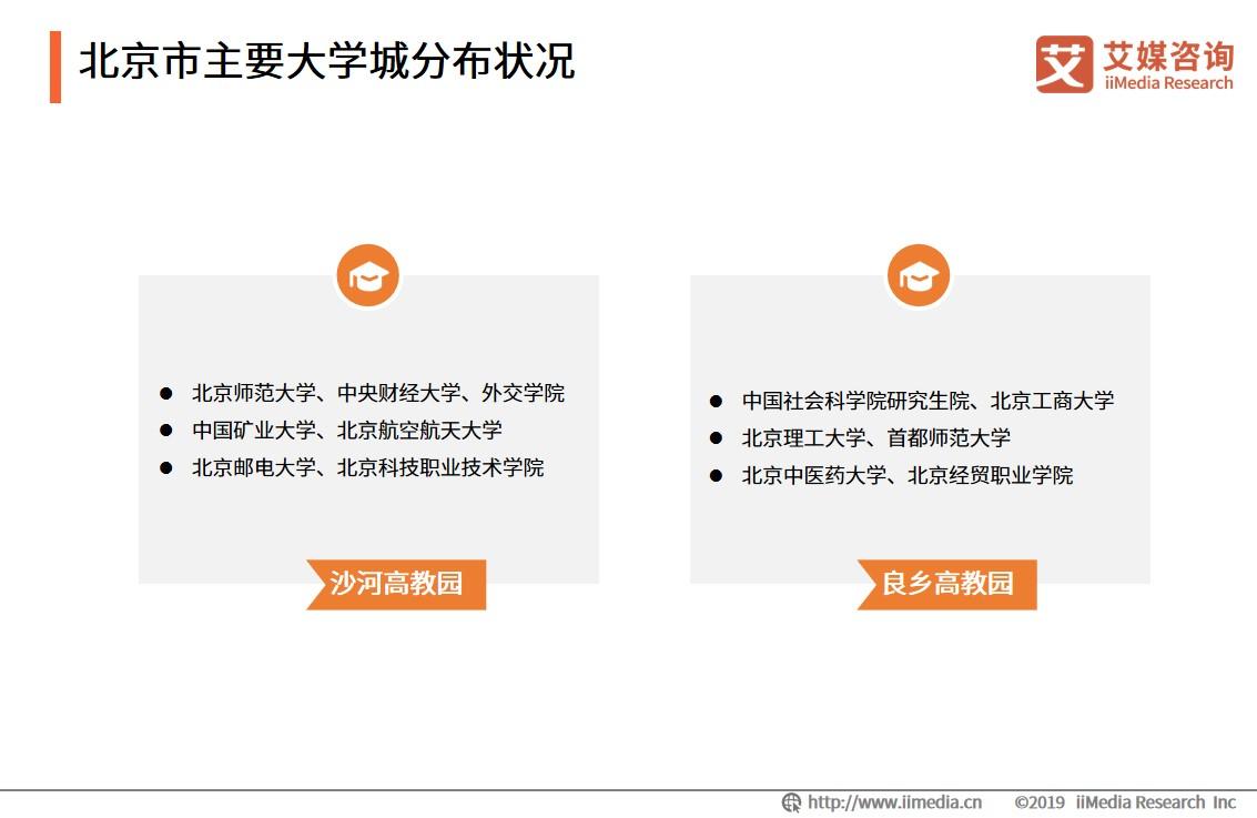 大学城商圈整体消费环境整体偏中低端，高端消费场所具有上升潜力