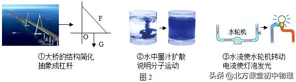 北方课堂初中物理探究物体的动能跟哪因素有关实验专题