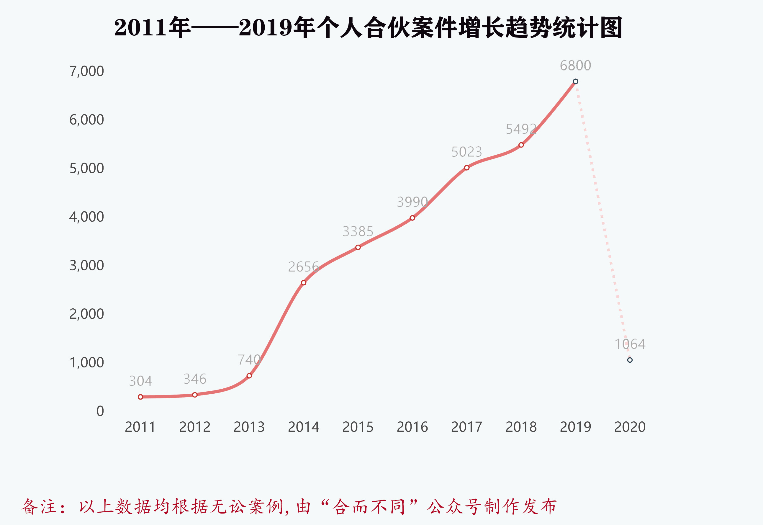 民法典对个人合伙清算的规定,民法典对个人合伙纠纷的难点