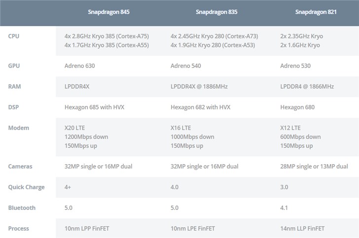 高通骁龙cpu最新排名天梯图,高通cpu排行高通最好的cpu是哪款