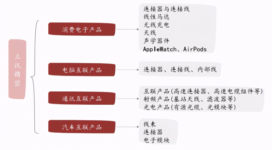 立讯精密立讯制造,立讯精密制造