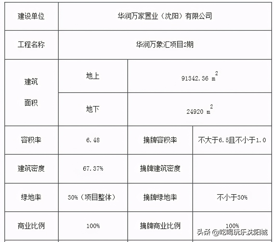 沈阳6号线长白岛在哪,沈阳长白岛简介