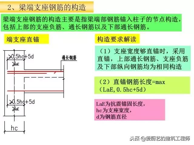 上翻梁雨棚钢筋构造详图,梁结构图详细识图
