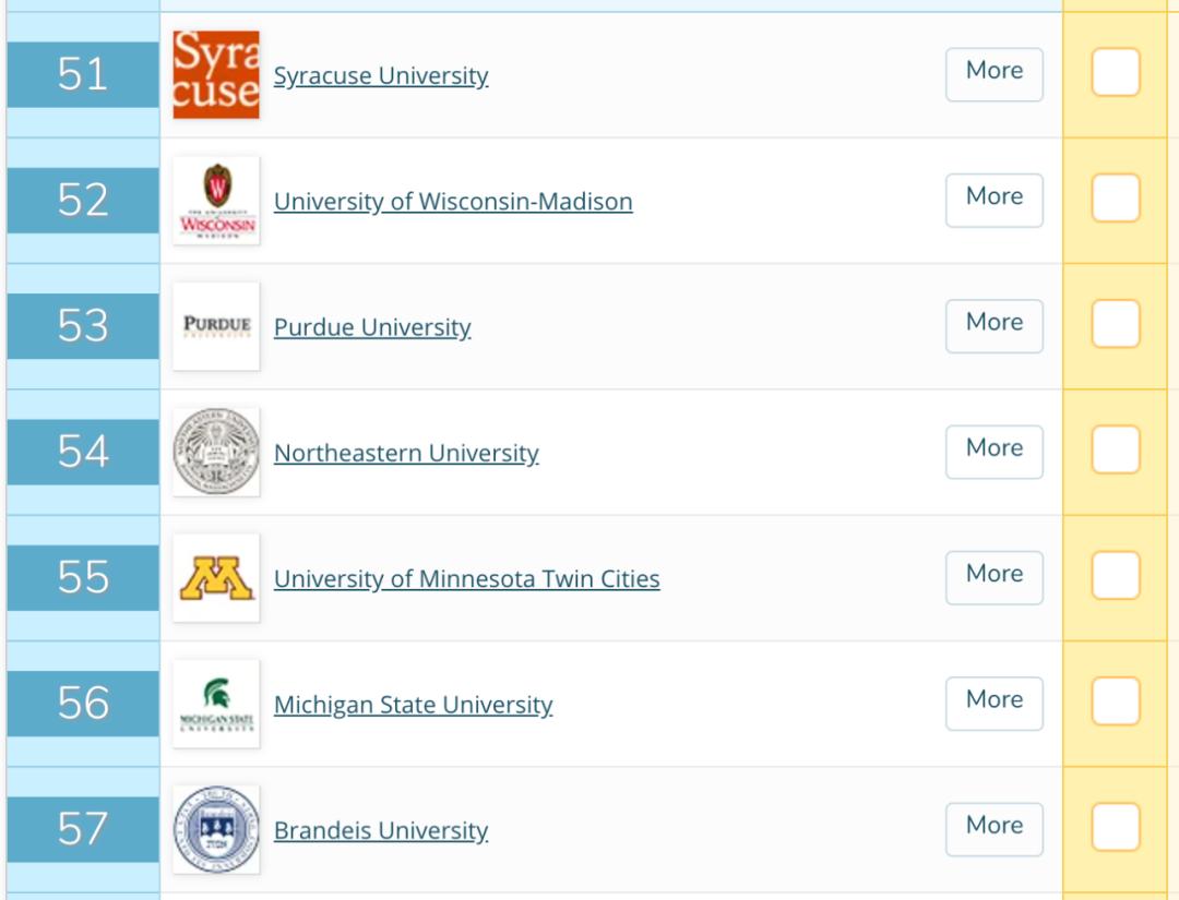 2020年QS美国大学排名首次发布，这些信息说明榜单靠谱