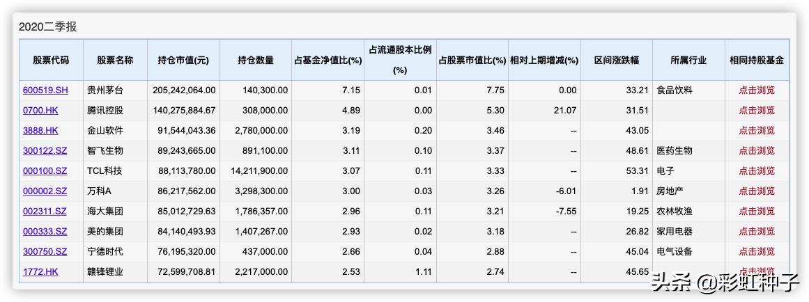 嘉实竞争力优选代码010437,嘉实基金排名2018