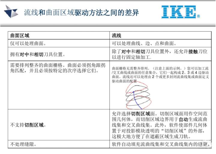 ug五轴教程谁的最好,ug五轴实战案例