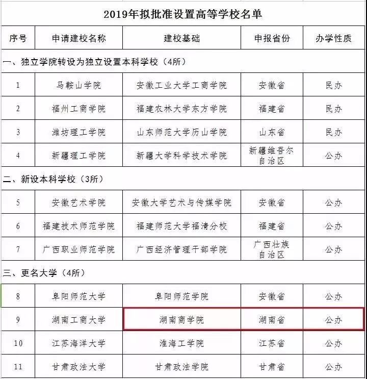 湖南商学院,湖南商学院清吧