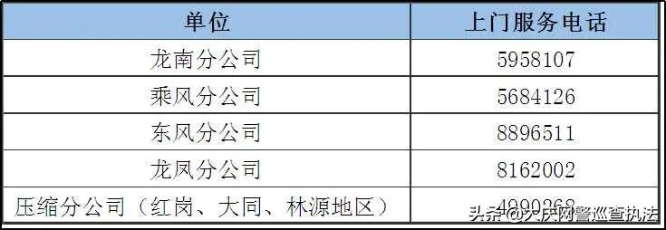 唐山燃气公司24小时报修电话,嘉定燃气24小时报修电话