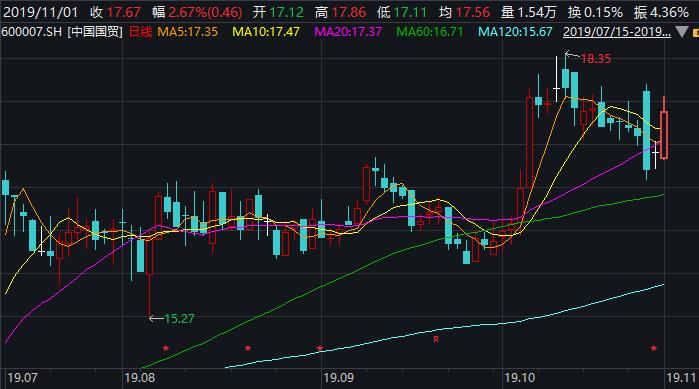 北京国贸现在租金,北京国贸中心租金