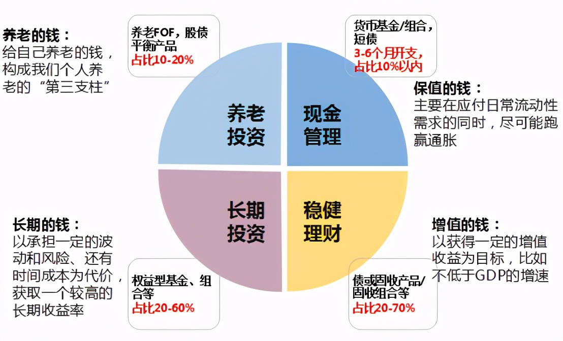 公募reits来啦值得投资吗,即将上市的reits基金有哪些