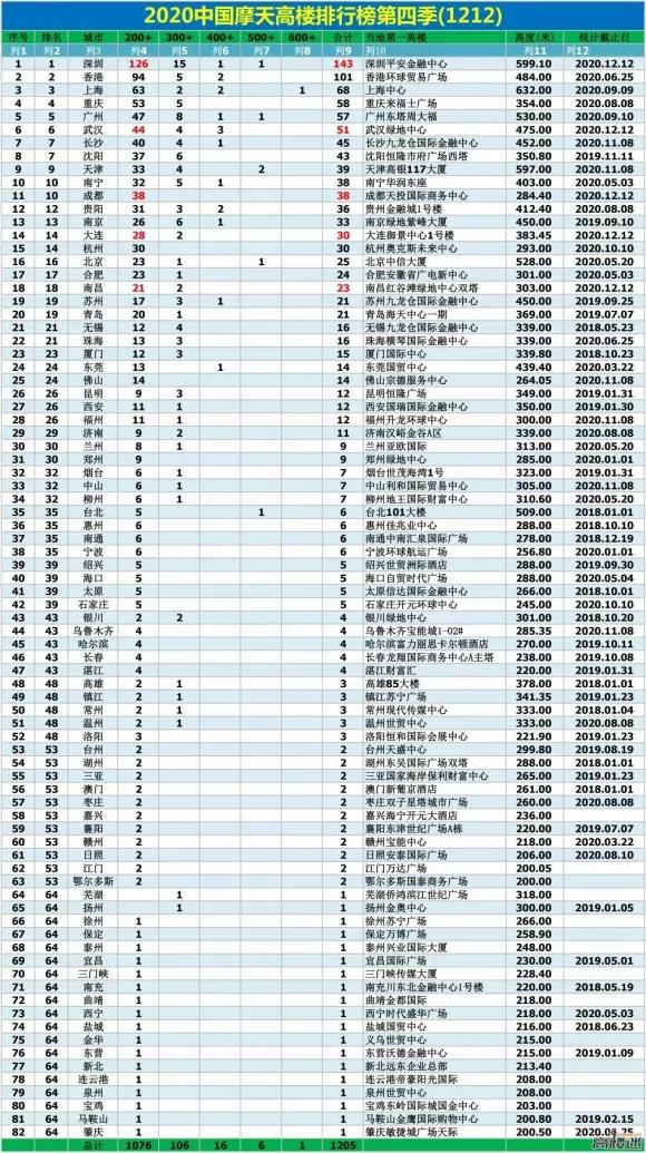 没有天际线的海,城市天际线烟台
