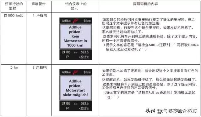 柴油发动机使用尿素起什么作用,柴油发动机尿素处理