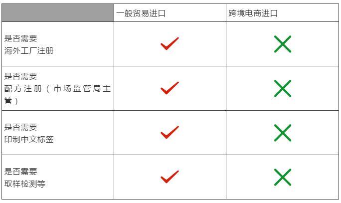 宝爸宝妈国货君乐宝,宝爸宝妈跨境电商