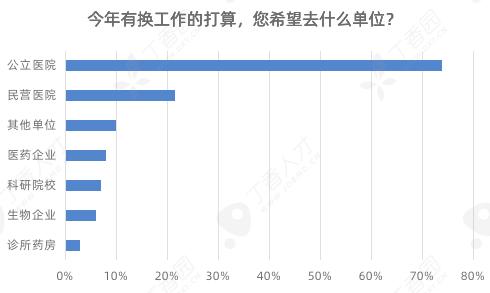 公立医院现状及前景,大型综合公立医院是否会走下坡路