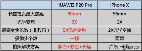 手机摄影中的变焦,手机摄影有广角吗