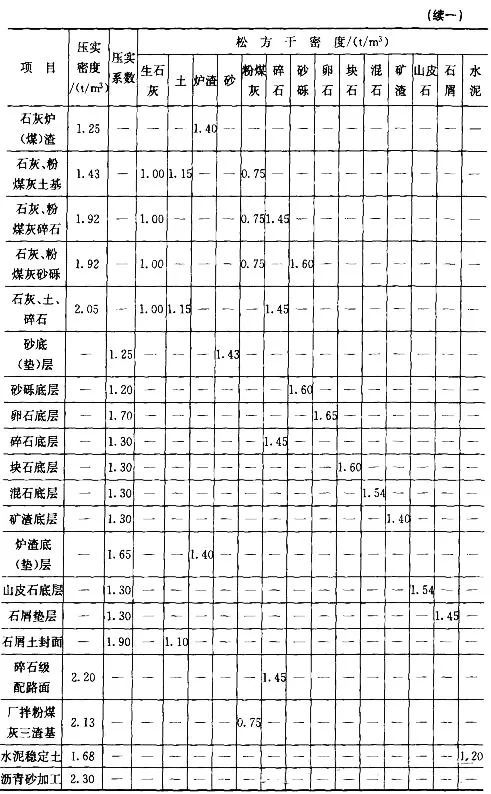 市政道路预算定额计算方法,市政道路工程定额套价