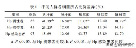 幽门螺杆菌胃病食疗,幽门螺杆菌导致胃病如何治