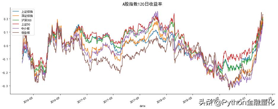 python量化如何获取实时股票信息,python高抛低吸策略