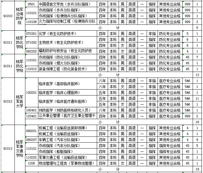 2021军校志愿填报技巧直播,山东军校志愿填报