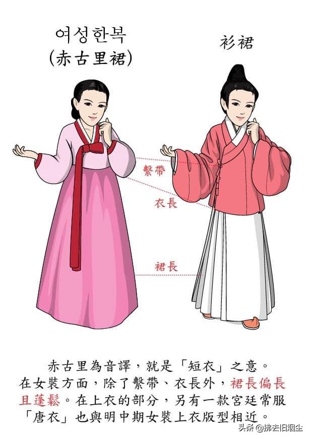 怎样区分汉服和寿衣,基础汉服和大袖衫的区别