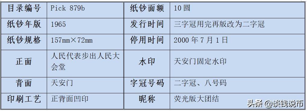 第三套人民币样币真品正背图片,第三套人民币五元版别
