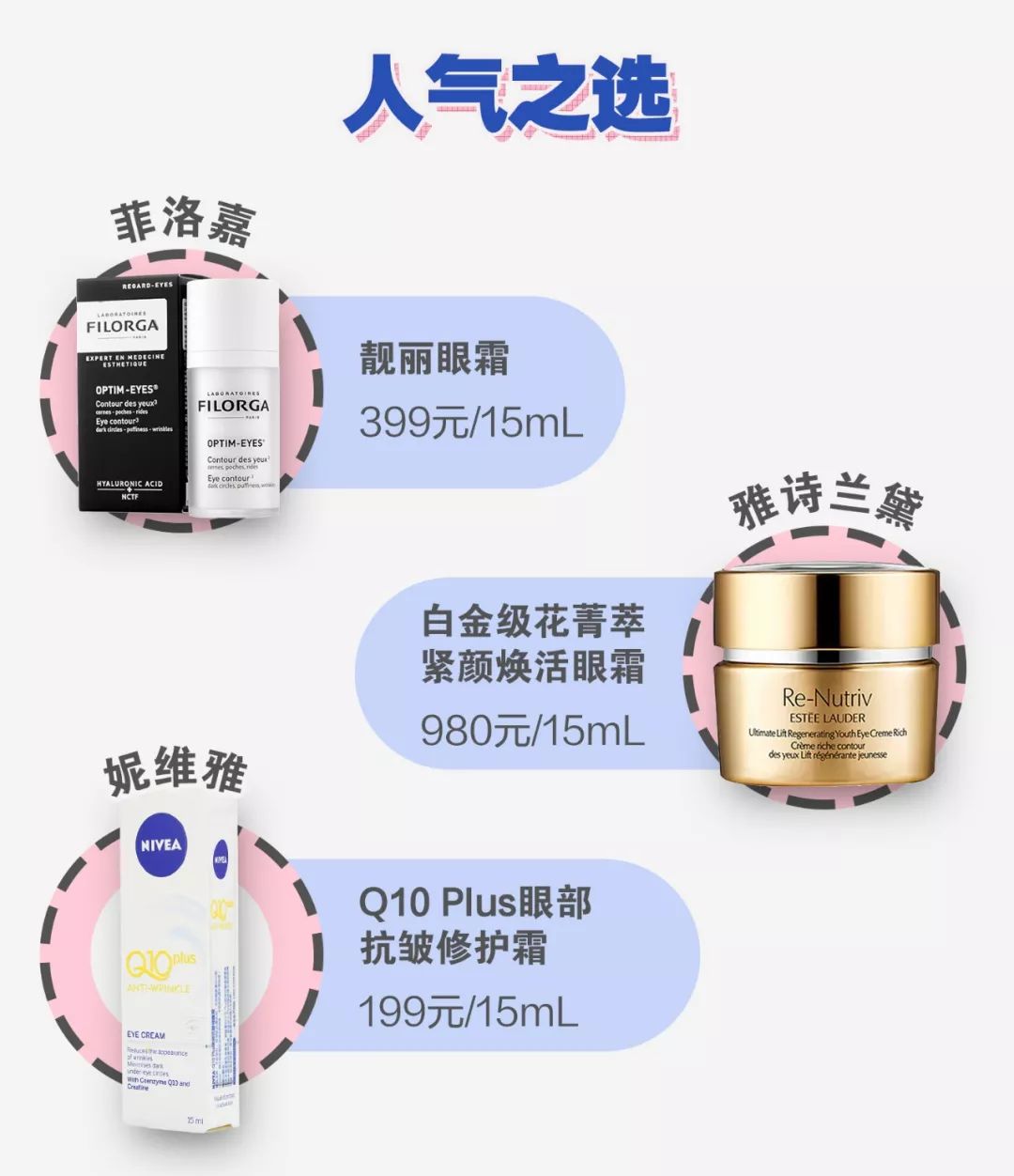 小红书性价比高的眼霜,眼霜40+测评推荐